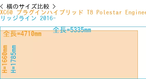 #XC60 プラグインハイブリッド T8 Polestar Engineered 2017- + リッジライン 2016-